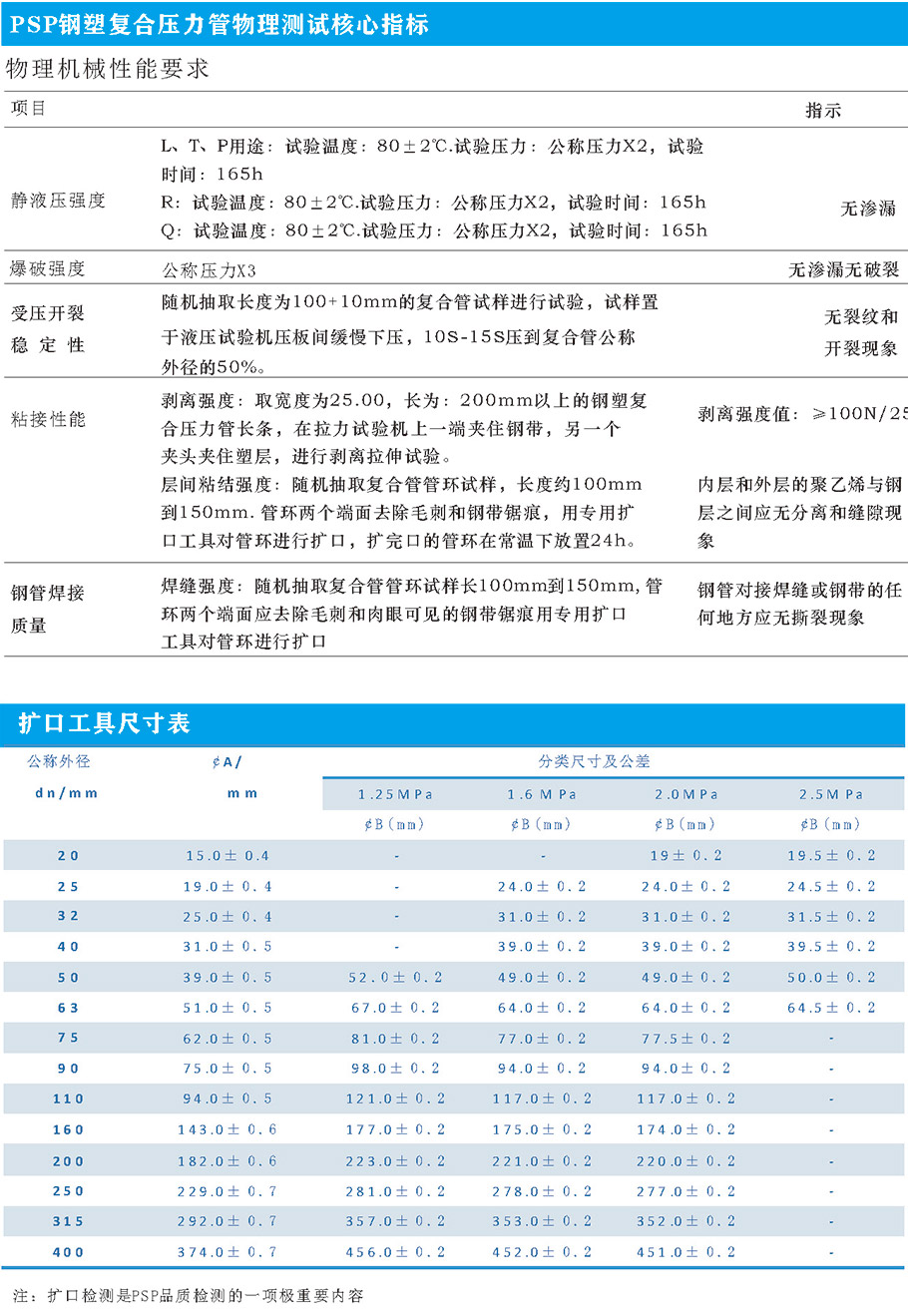 技術(shù)指標(biāo)1 圖片關(guān)鍵詞
